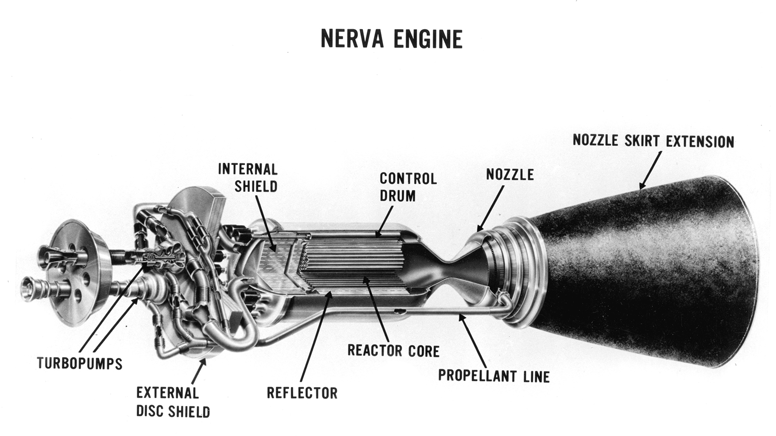 Black and white diagram of a NERVA engine, featuring labeled parts such as turbopumps, internal/external shields, control drum, reactor core, reflector, propellant line, nozzle, and nozzle skirt extension.