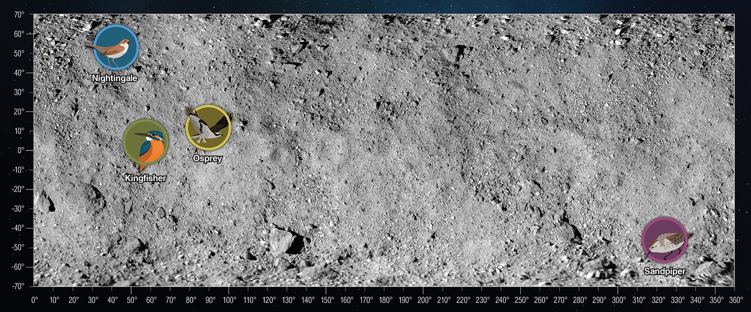 A grayscale image shows a rocky surface with labeled markers for Nightingale, Kingfisher, Osprey, and Sandpiper at various coordinates.