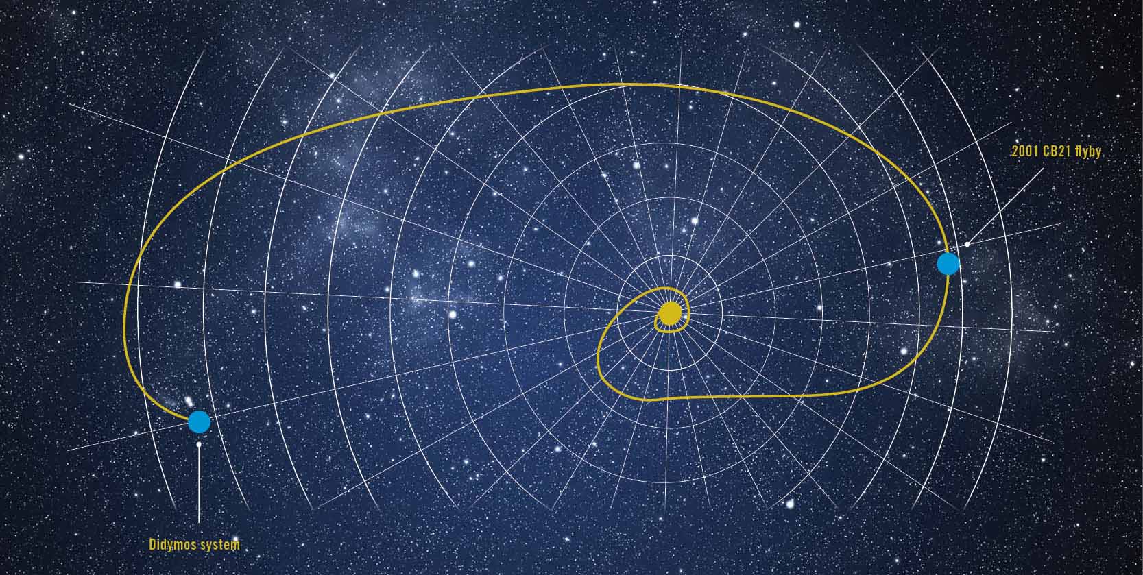 Illustration of the 2011 cq1 near-earth object's orbit in relation to the earth, showing its path and proximity to the planet.