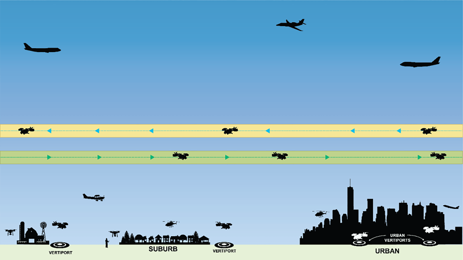 FAA’s updated blueprint for air taxi services places new emphasis on cooperation with industry, other agencies