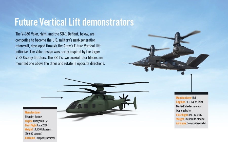 Two military prototype aircraft, the V-280 Valor and the SB-1 Defiant, showcased as part of the U.S. Army's Future Vertical Lift initiative. Technical specifications and manufacturers are listed below.