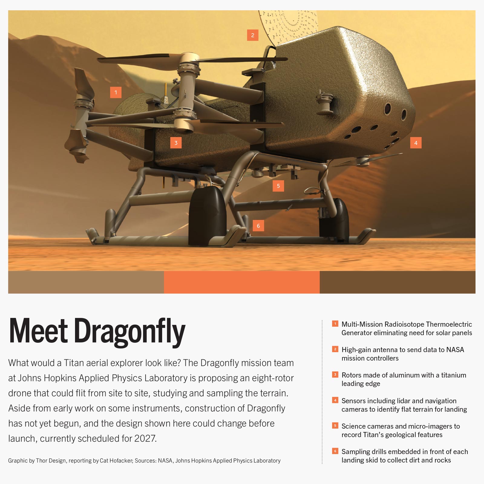Illustration of the Dragonfly mission team’s proposed Titan aerial explorer, featuring an eight-rotor drone. The image includes key features and uses of the drone, offering a glimpse of its technical details.