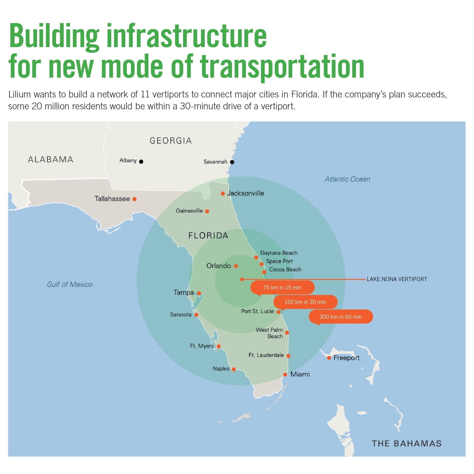 Map of Florida highlighting proposed vertiport locations by Lilium. Green circles indicate areas within a 75, 60, and 30-minute drive of each vertiport, covering major cities like Miami, Orlando, and Tampa.