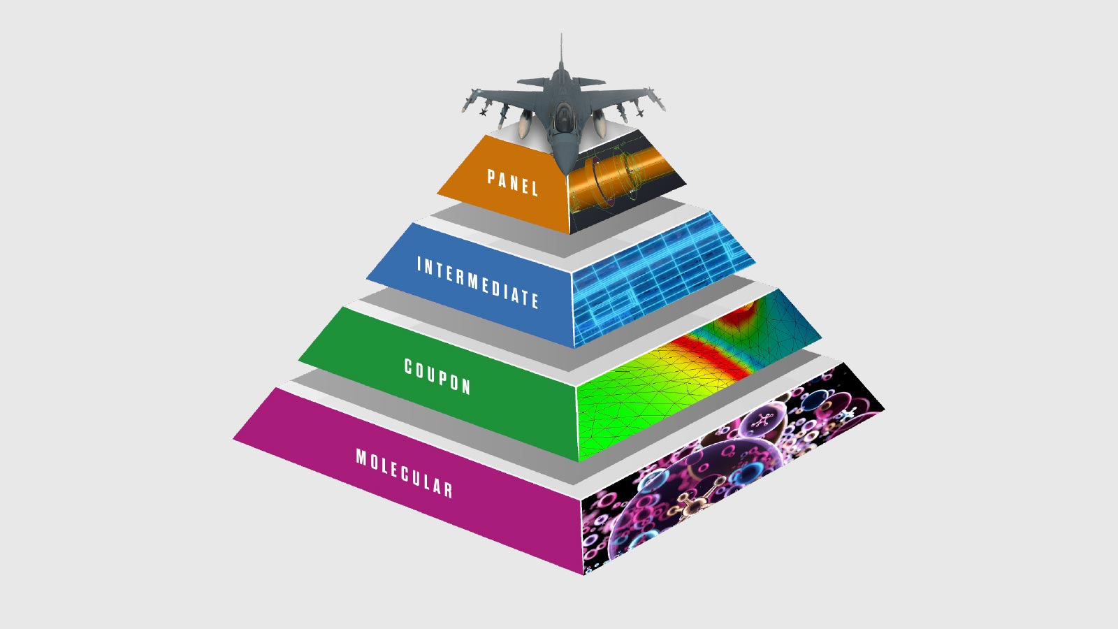 The case for more virtual testing